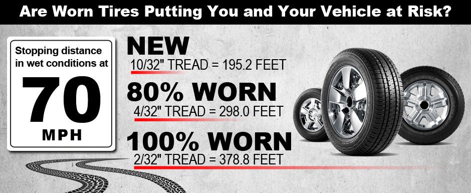 Tire wear impact on wet stopping distance at 70 MPH